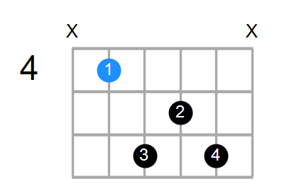 C#maj7 Chord